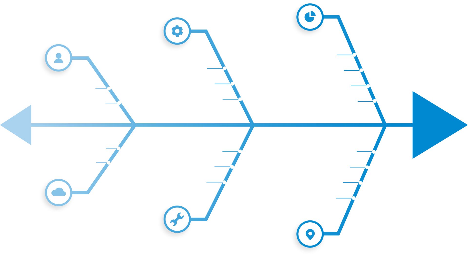 Diagrama De Ishikawa Wikipedia La Enciclopedia Libre 48 OFF
